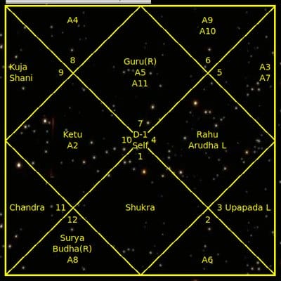 *** Карта народження та року — Карта Життя та річна — Кундалі | Джйотіш Астрологія Ведична Відічна ***