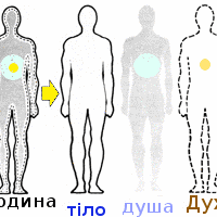 *** animism-anima-animus-анімізм-дух-душа ***