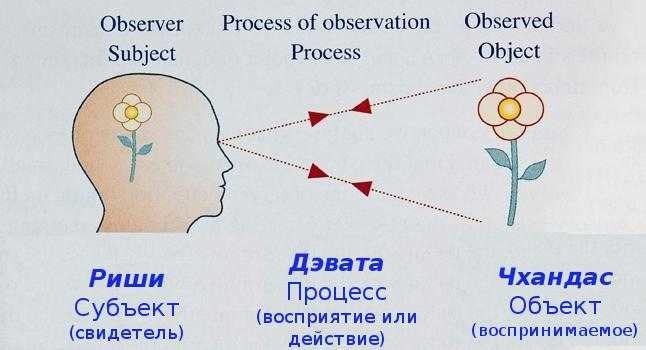 *** Антон Кузнецов: Що ліпше - суб'єктивність чи об'єктивність? ***