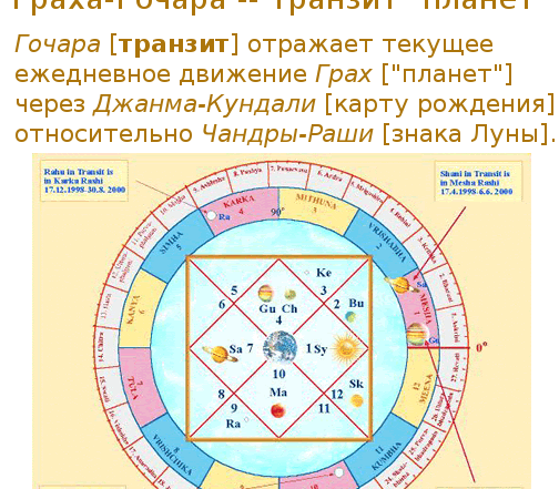 Индийская натальная карта